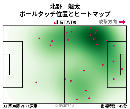 ヒートマップ - 北野　颯太