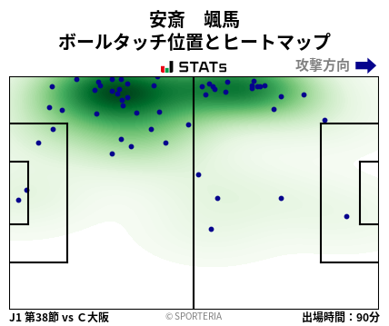 ヒートマップ - 安斎　颯馬