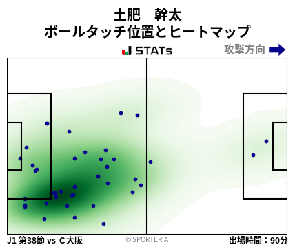 ヒートマップ - 土肥　幹太