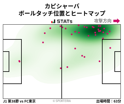 ヒートマップ - カピシャーバ