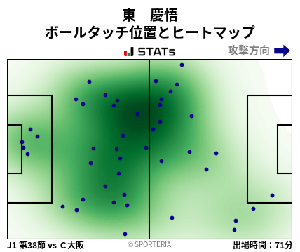 ヒートマップ - 東　慶悟