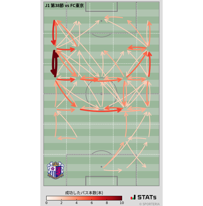 エリア間パス図