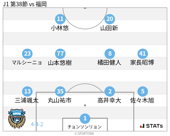 フォーメーション図