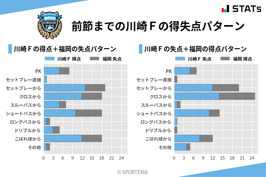 得失点パターン