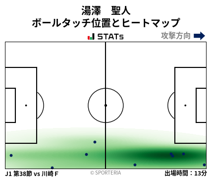 ヒートマップ - 湯澤　聖人