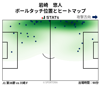 ヒートマップ - 岩崎　悠人