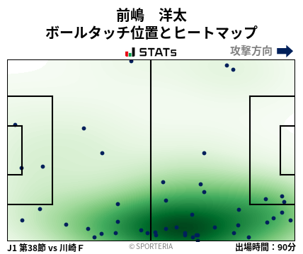 ヒートマップ - 前嶋　洋太