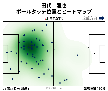 ヒートマップ - 田代　雅也