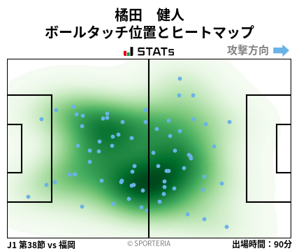 ヒートマップ - 橘田　健人