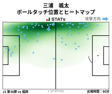 ヒートマップ - 三浦　颯太