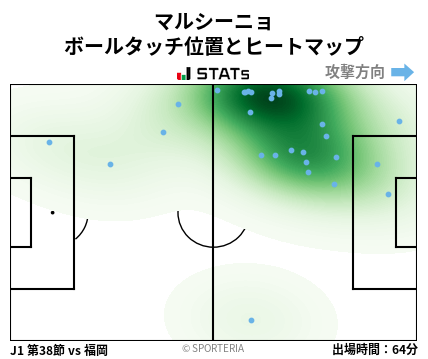 ヒートマップ - マルシーニョ