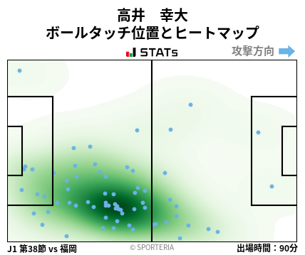 ヒートマップ - 高井　幸大