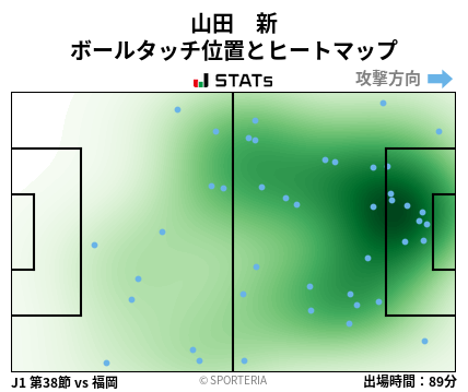 ヒートマップ - 山田　新