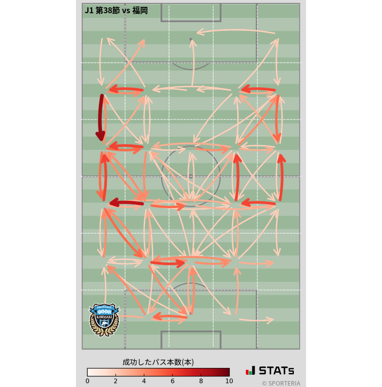 エリア間パス図