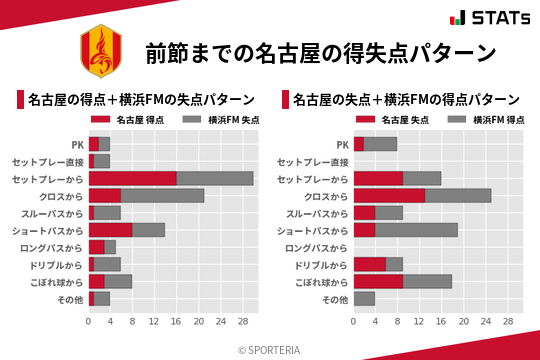 得失点パターン