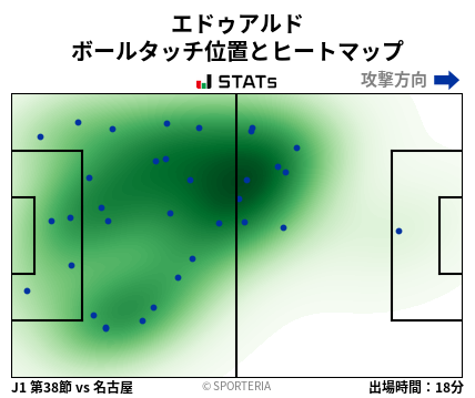 ヒートマップ - エドゥアルド