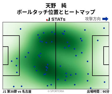 ヒートマップ - 天野　純