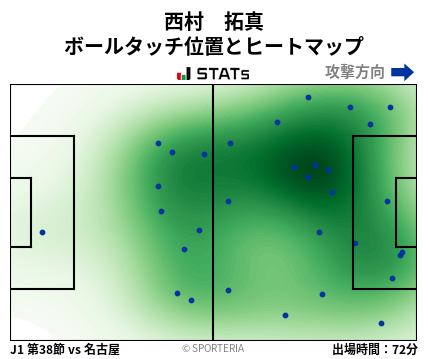ヒートマップ - 西村　拓真