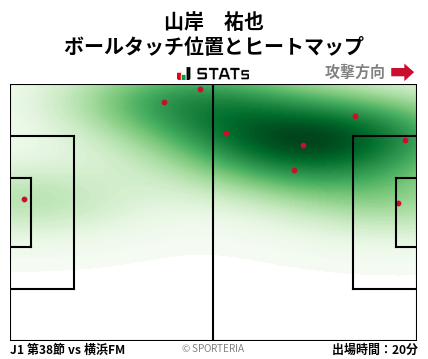 ヒートマップ - 山岸　祐也