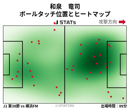 ヒートマップ - 和泉　竜司