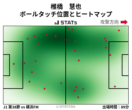 ヒートマップ - 椎橋　慧也