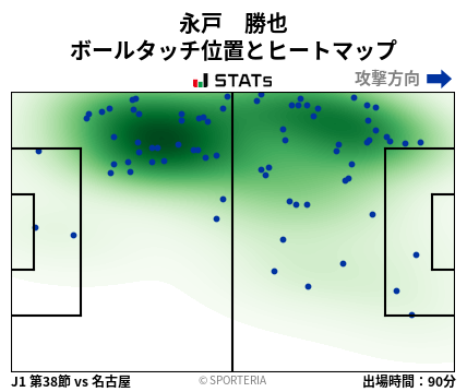 ヒートマップ - 永戸　勝也