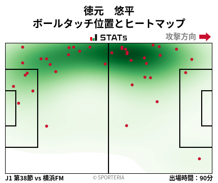 ヒートマップ - 徳元　悠平