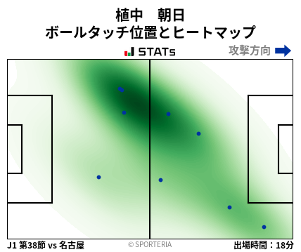 ヒートマップ - 植中　朝日