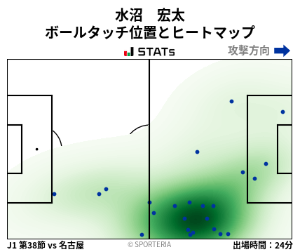 ヒートマップ - 水沼　宏太