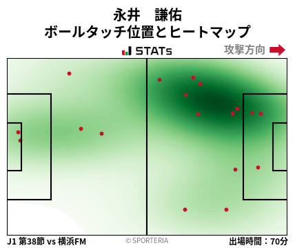 ヒートマップ - 永井　謙佑