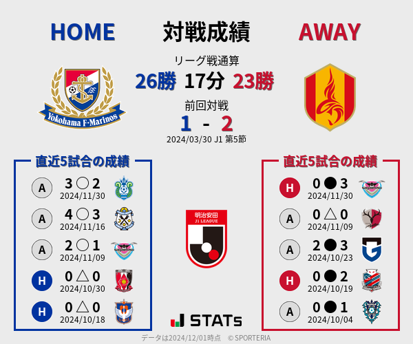 前節までの対戦成績