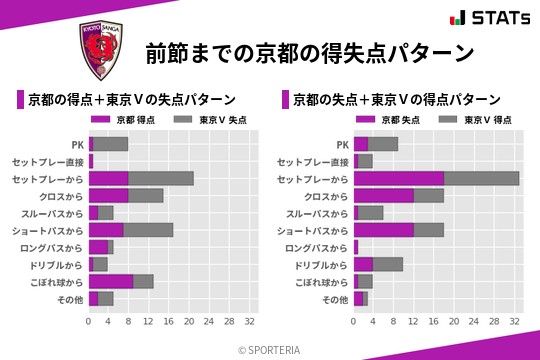 得失点パターン