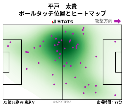 ヒートマップ - 平戸　太貴