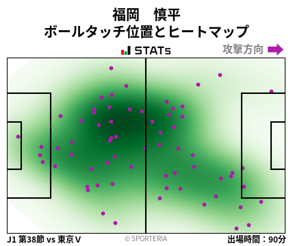 ヒートマップ - 福岡　慎平