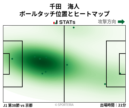 ヒートマップ - 千田　海人