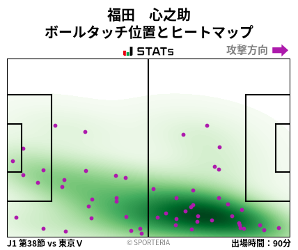 ヒートマップ - 福田　心之助