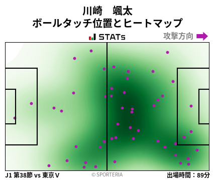 ヒートマップ - 川崎　颯太