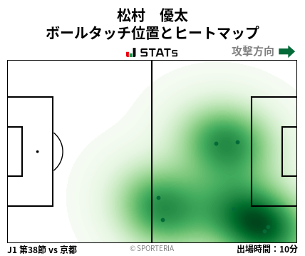 ヒートマップ - 松村　優太