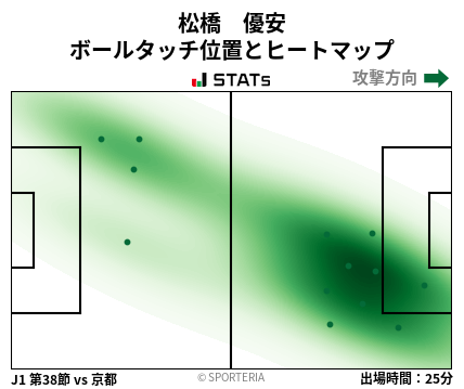ヒートマップ - 松橋　優安