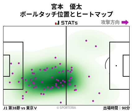 ヒートマップ - 宮本　優太