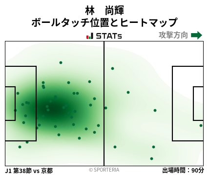 ヒートマップ - 林　尚輝