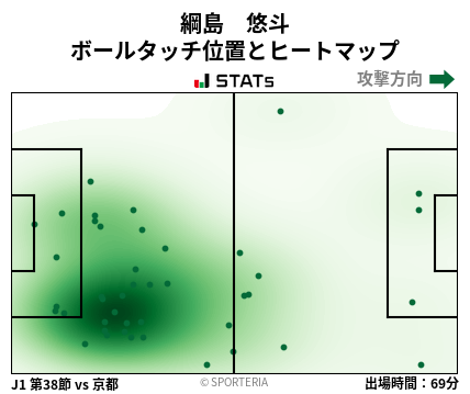 ヒートマップ - 綱島　悠斗