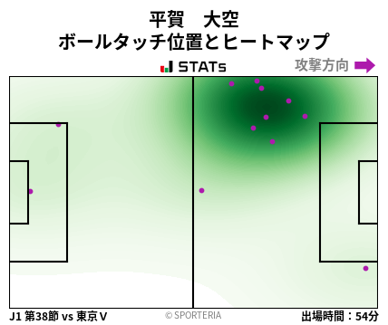 ヒートマップ - 平賀　大空