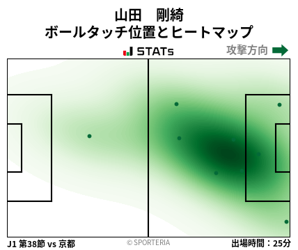ヒートマップ - 山田　剛綺