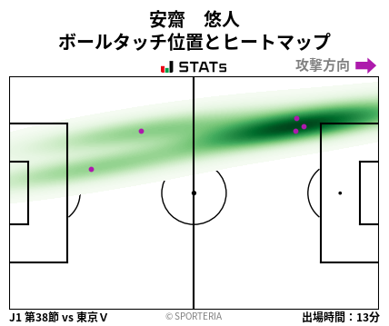 ヒートマップ - 安齋　悠人