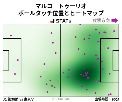 ヒートマップ - マルコ　トゥーリオ
