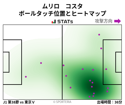 ヒートマップ - ムリロ　コスタ