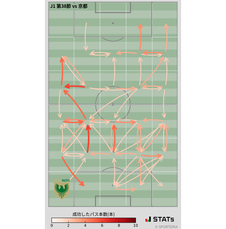 エリア間パス図