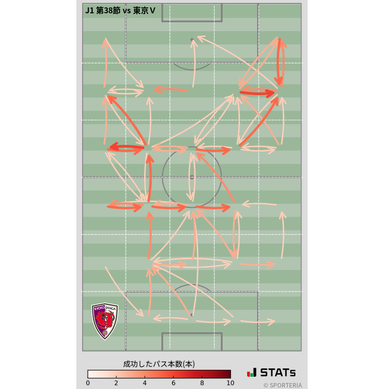 エリア間パス図