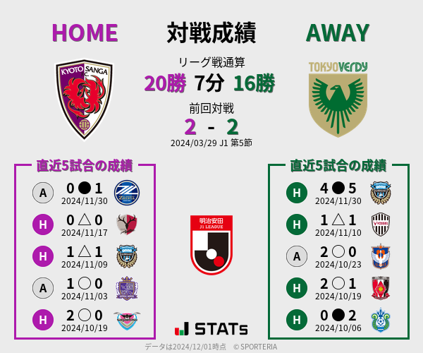 前節までの対戦成績